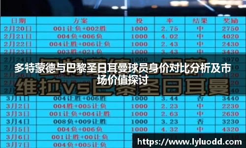 多特蒙德与巴黎圣日耳曼球员身价对比分析及市场价值探讨